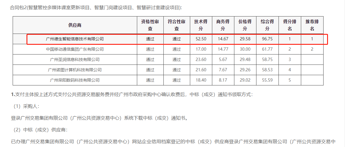 巅峰国际喜提大标！ 智慧校园一卡通，助力广州市技师学院校园信息化建设